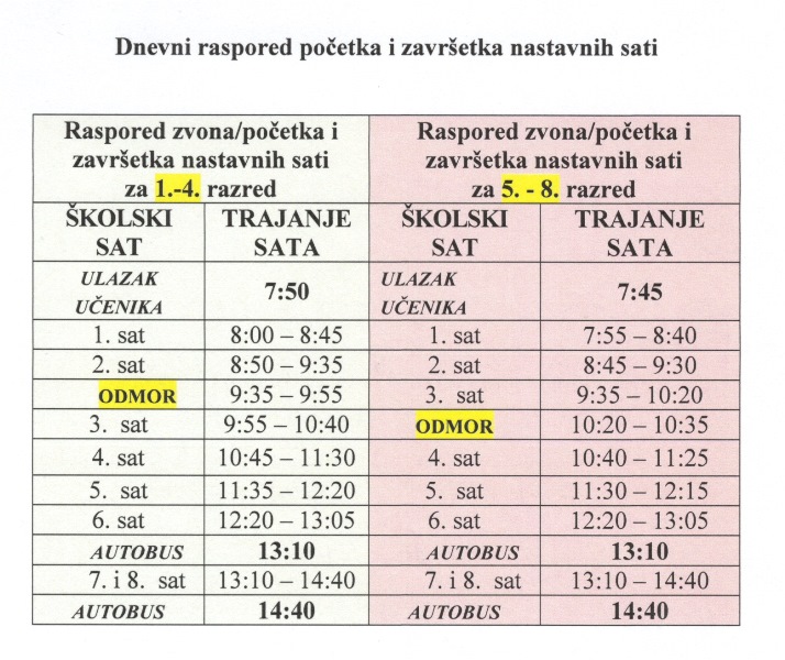 Raspored početka i završetka nastavnih sati